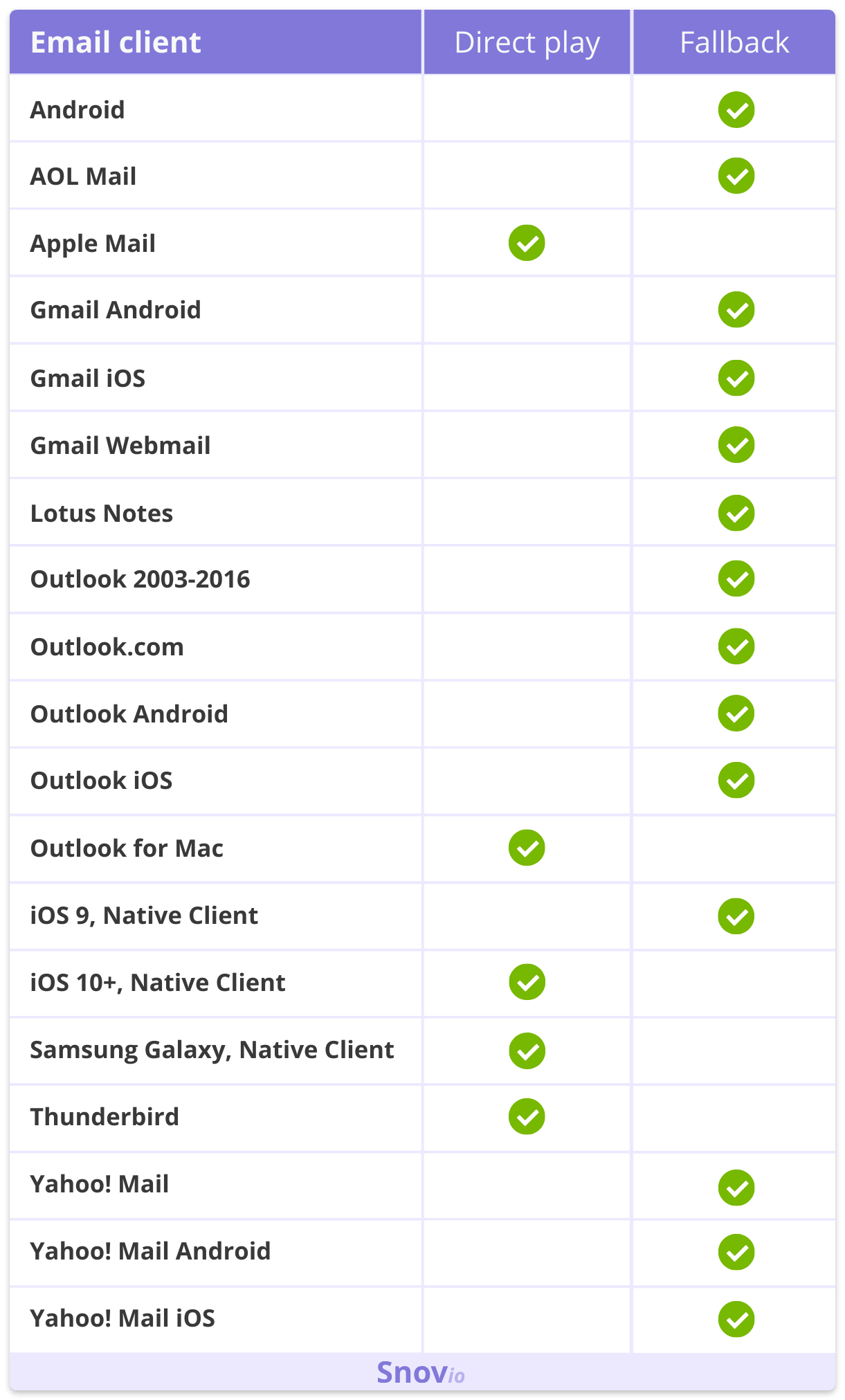 Direct play support in email clients