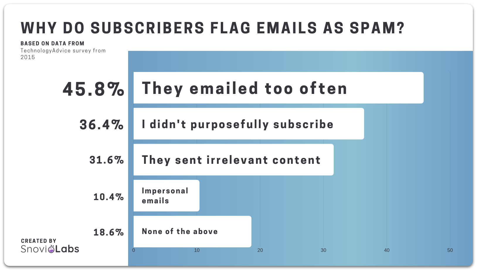 Why flag emails as spam