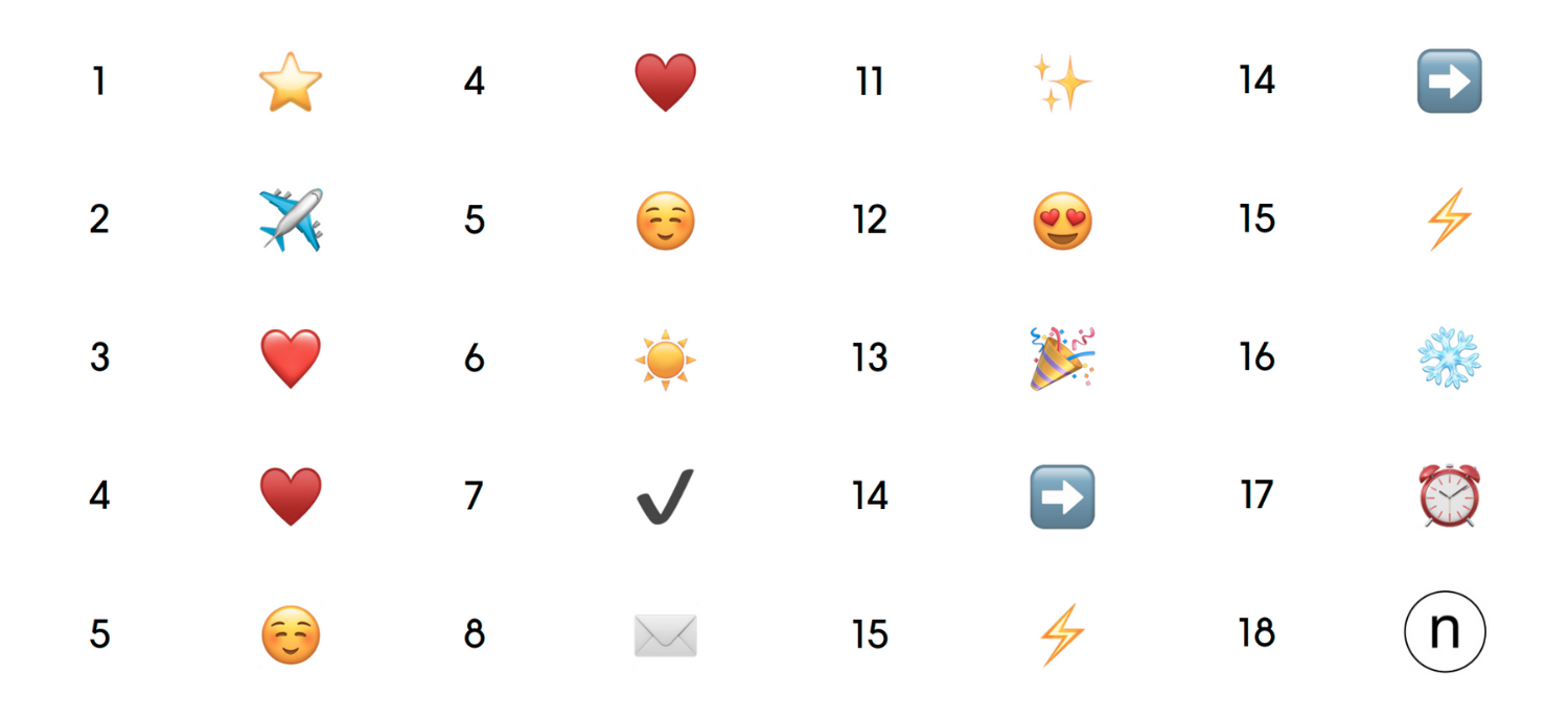 top 20 most popular emojis in emails