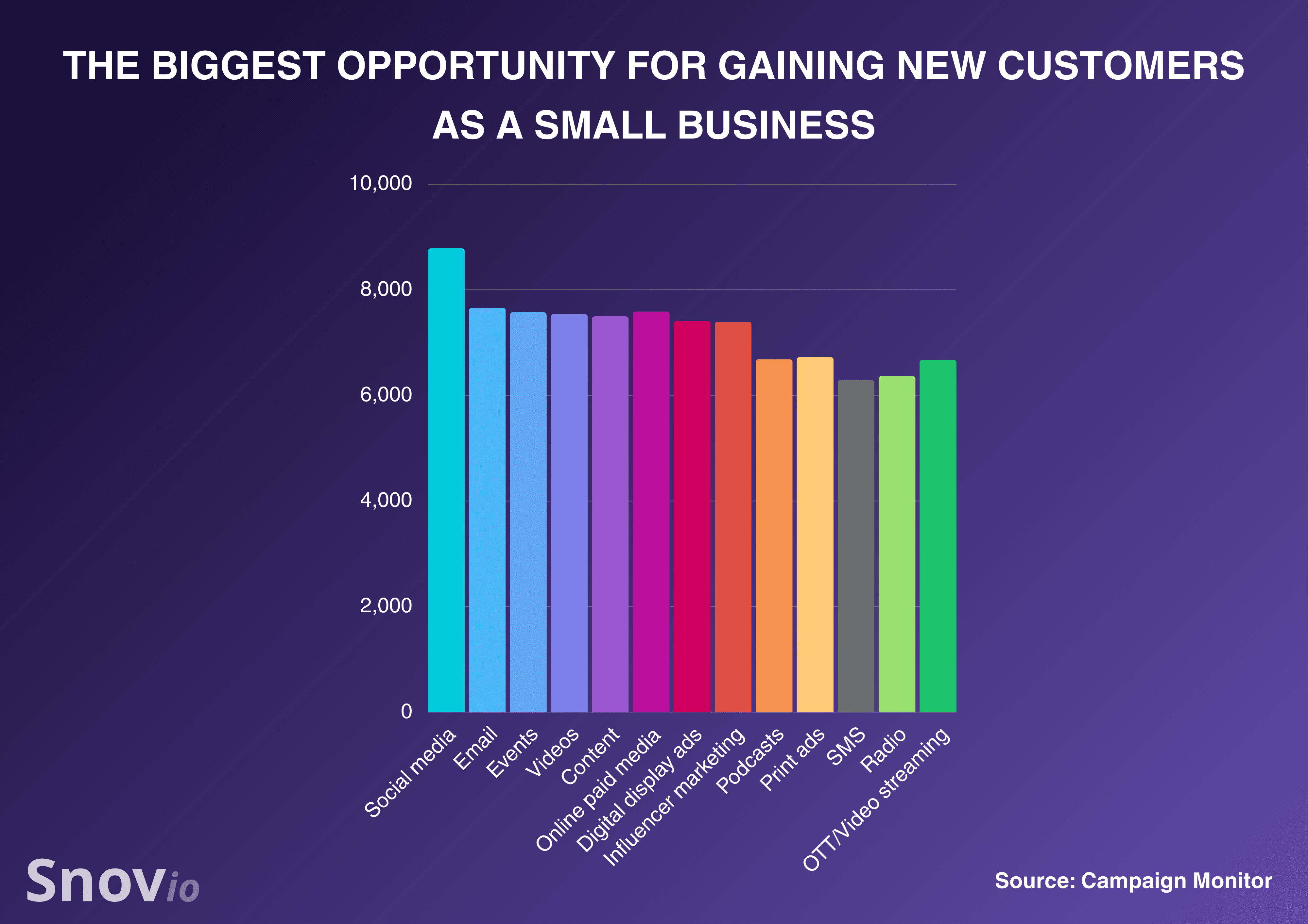 2026年电子邮件营销的现状