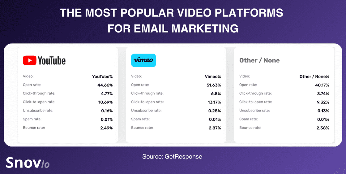 最受欢迎的电子邮件营销视频平台