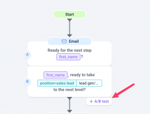 你可以测试的内容包括：不同邮件标题、个性化表达方式和不同CTA写法。