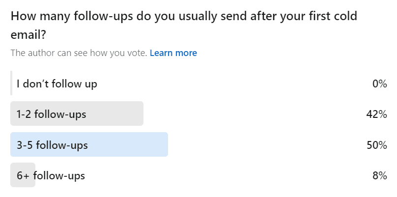如果缺乏跟进，成交的可能性会大幅降低。