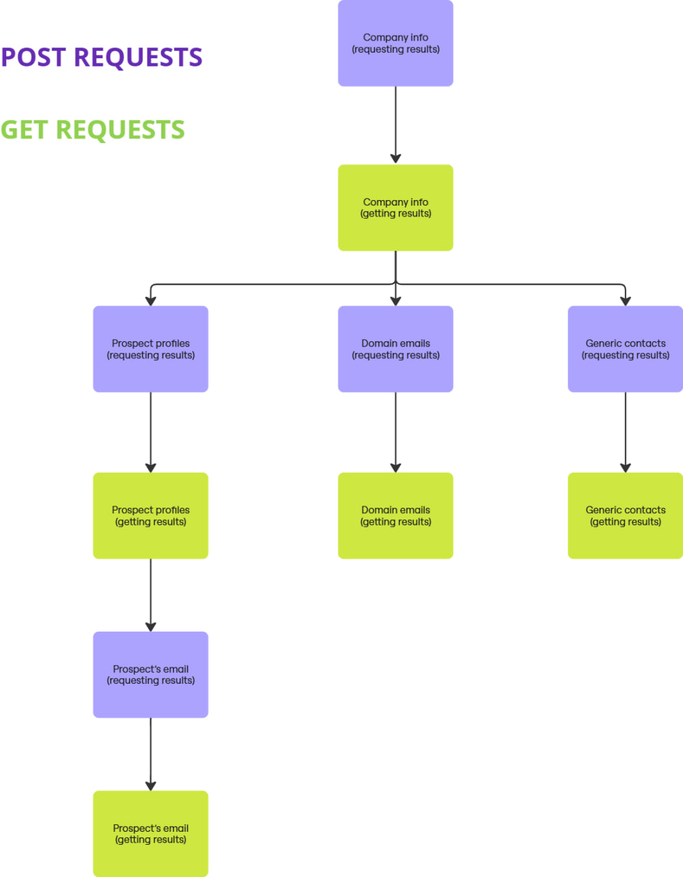 Domain search schema