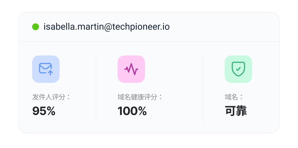 提升发件人声誉