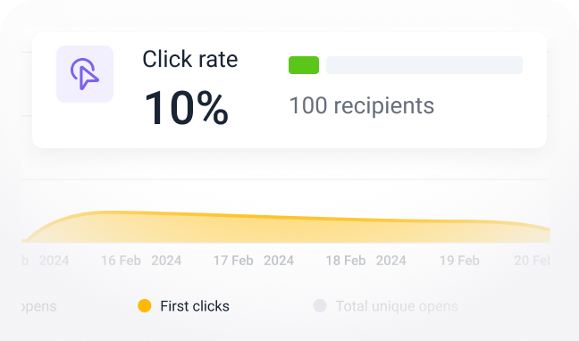 Identify engagement patterns