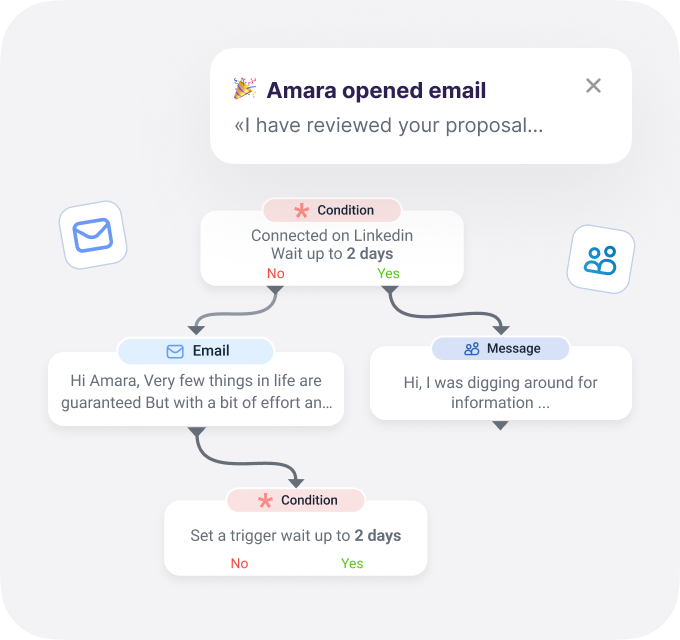 通过多渠道营销<span>更快达成交易</span>