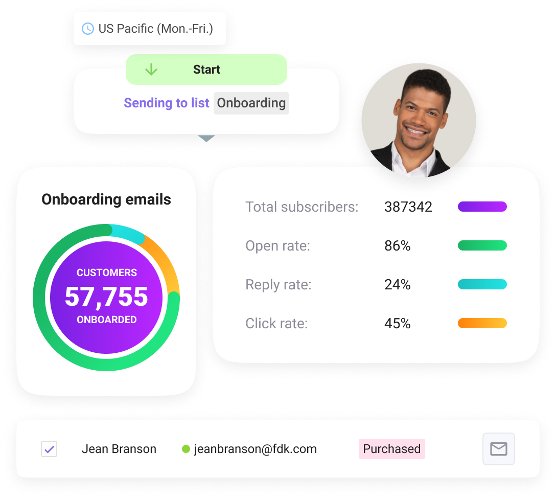 拉新、培养客户,与你的客户互动,增进销售
