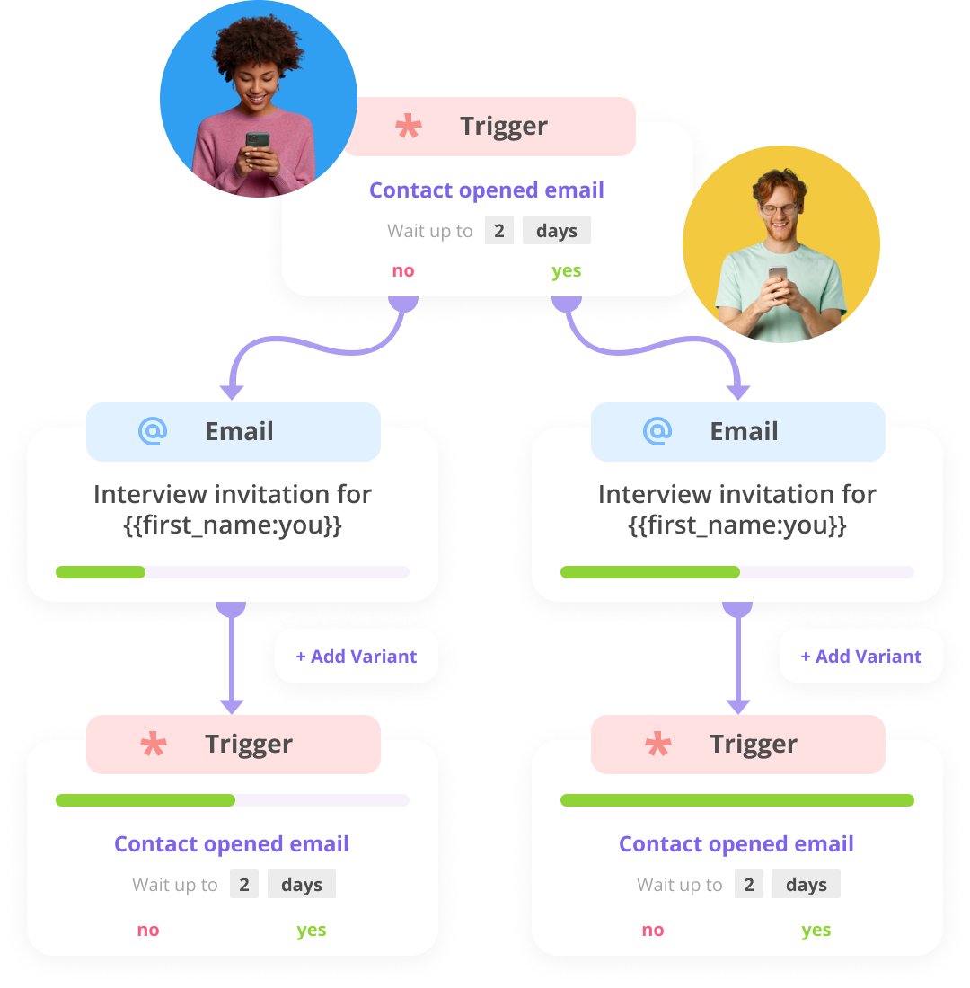 使用个性化的邮件营销进行外贸客户留存