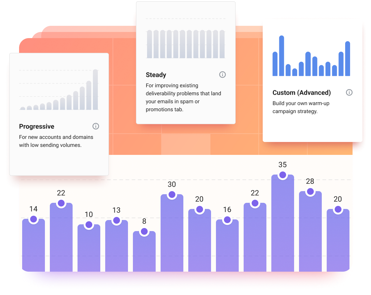 为您量身定制的预热策略