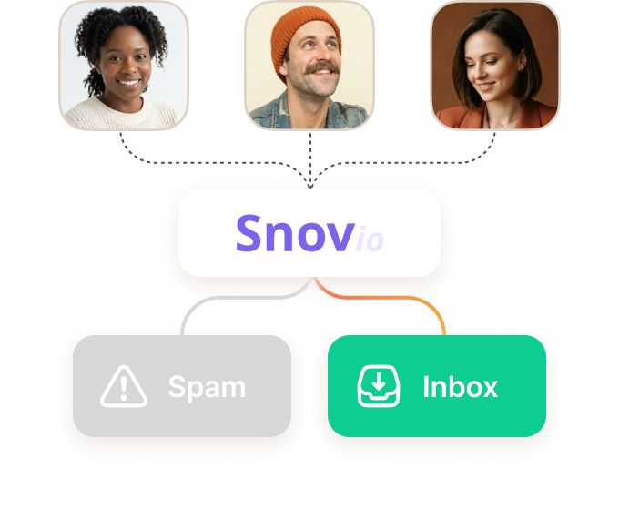 邮件不再被归为垃圾或促销邮件